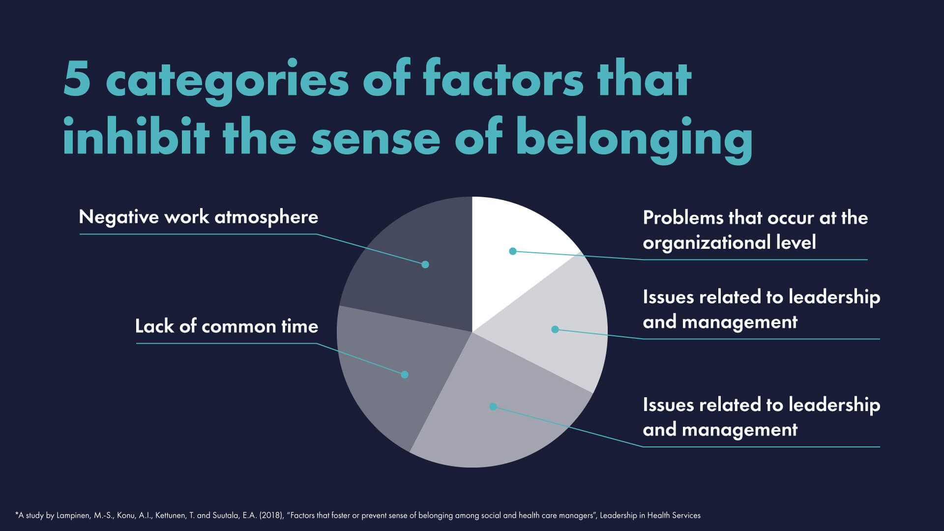 5 factors that inhibit the sense of belonging
