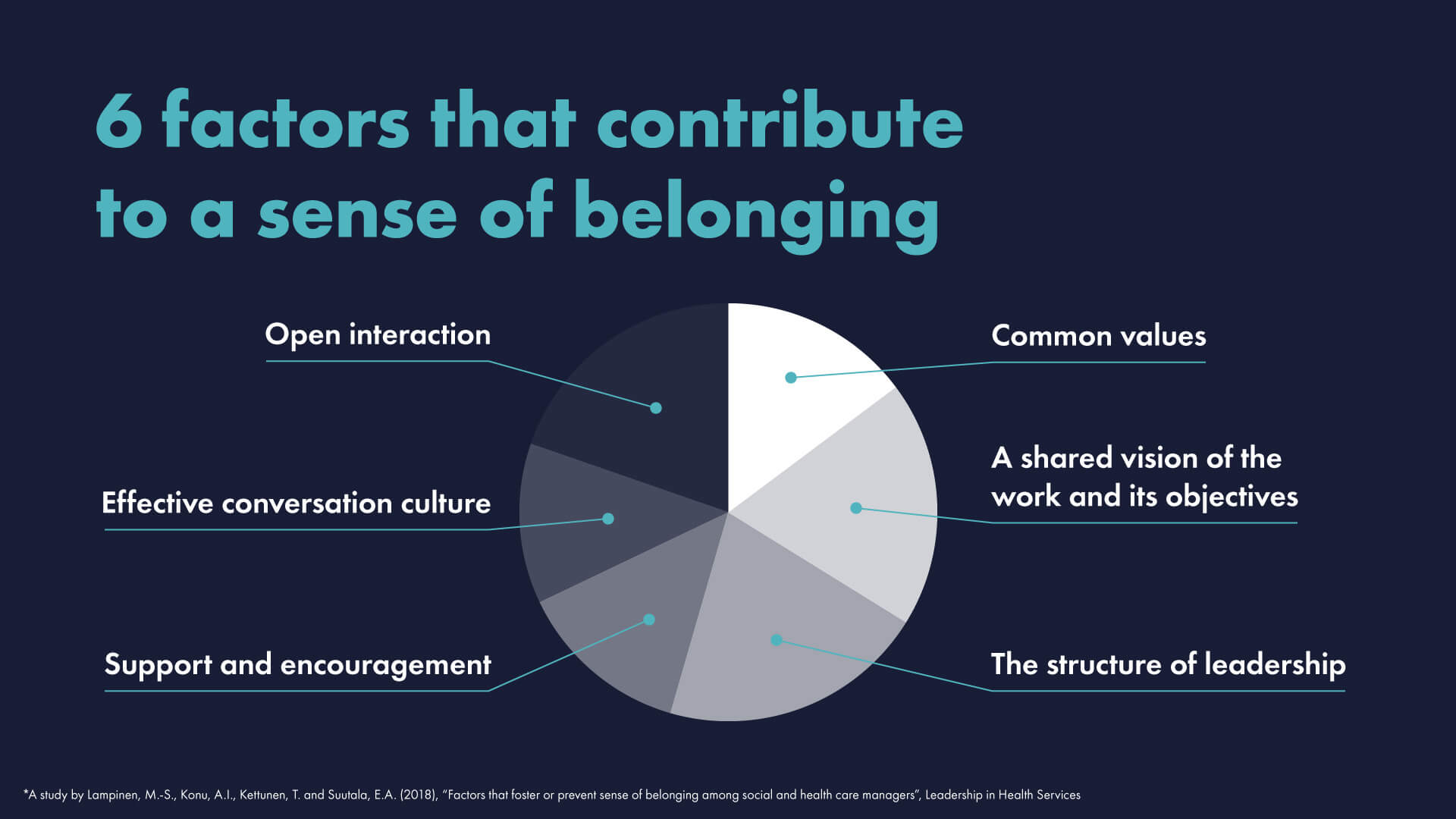 6 factors that contribuite to a sense of belongin