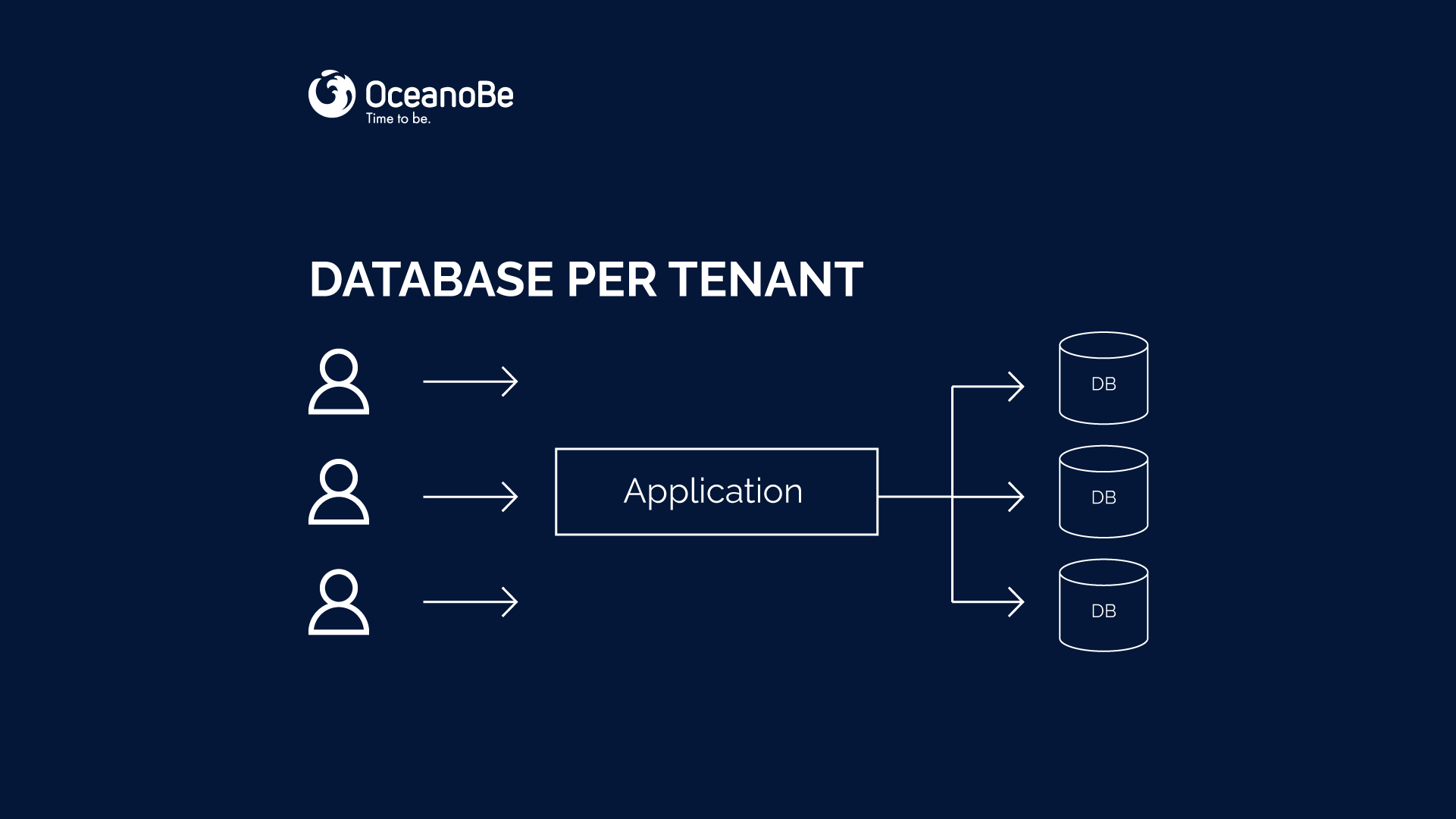 multi-tenant-architecture-multiple-schema-database