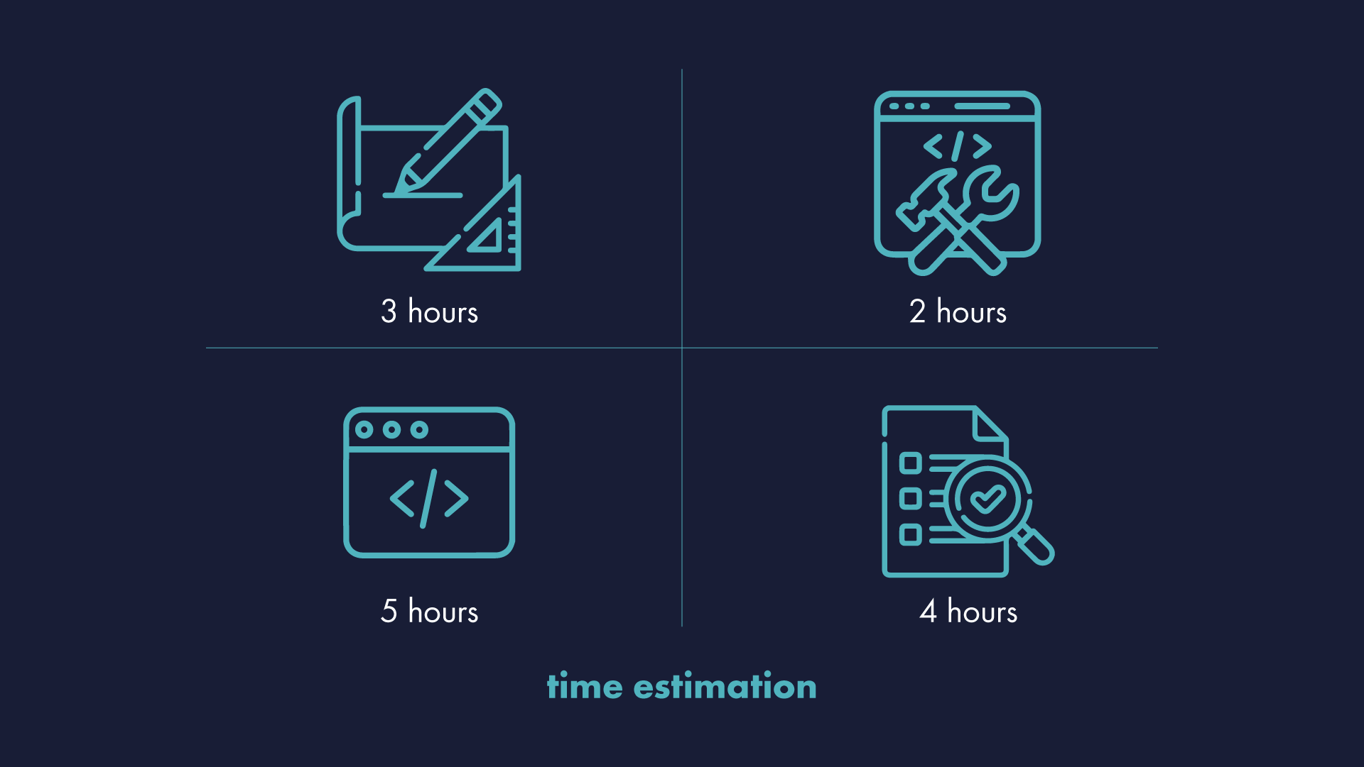 time-estimations-agile-methodology