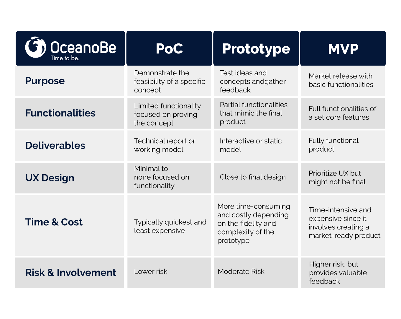 proof-of-concept-vs-prototype-vs-mvp